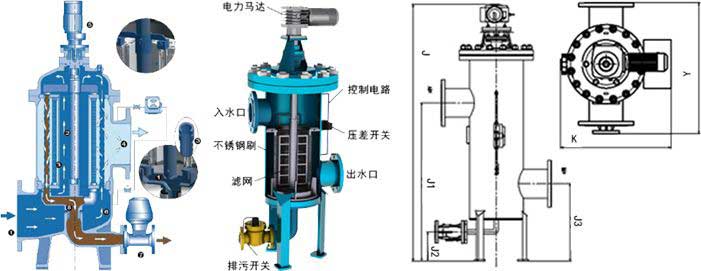 反冲洗过滤器工作原理