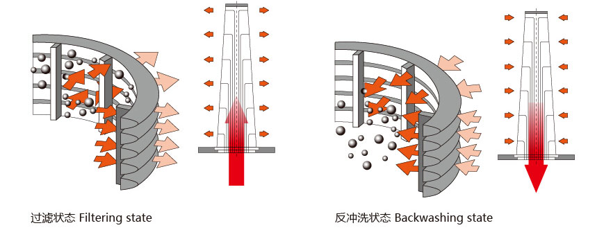 海水过滤器